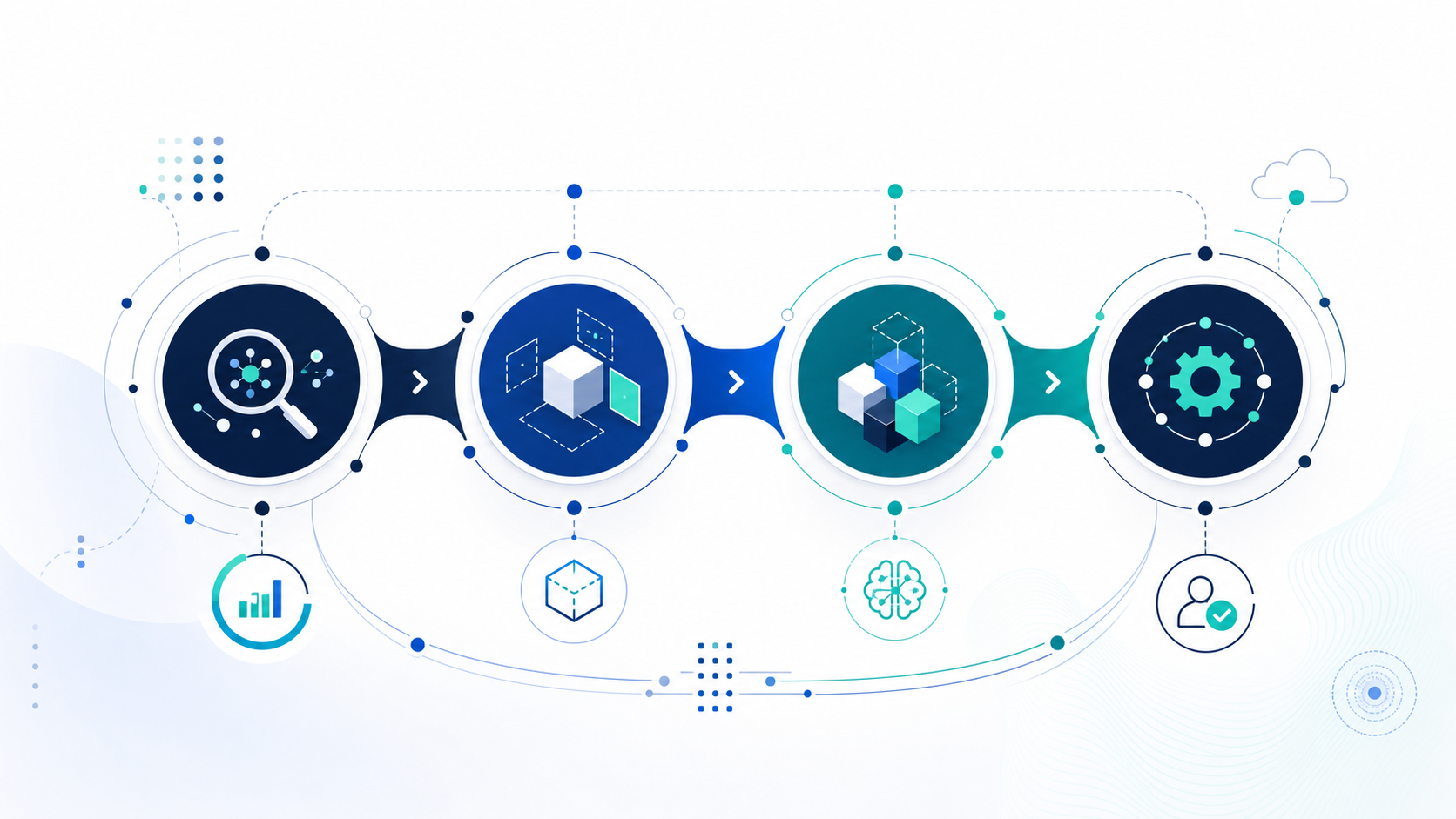Visual diagram of Solvectra's Discover, Design, Build, and Operate delivery process